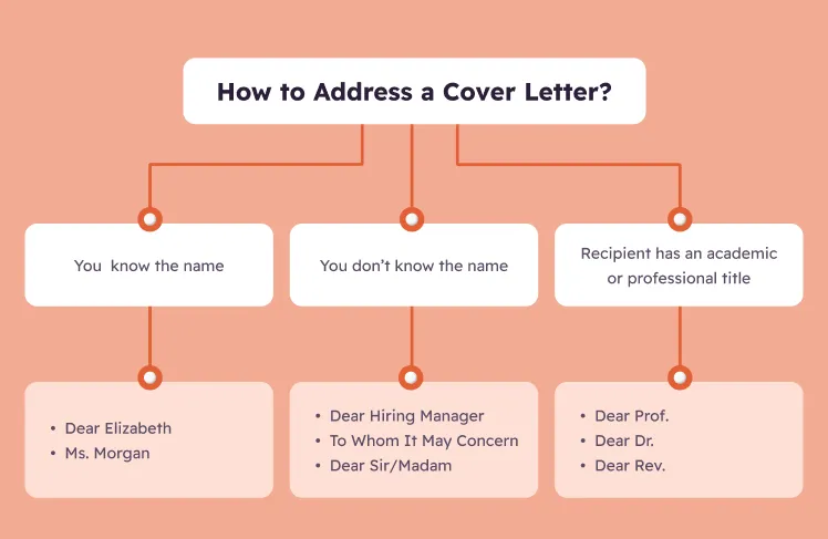/img/39298-cover-letter-addressing-6.webp