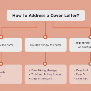 /img/39298-cover-letter-addressing-6.webp