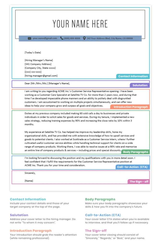 39455 cover letter components